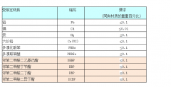 广东最新ROHS2.0测试机构办理热线测试机构办理中心