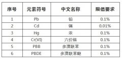 2019年7月22日正式强制实施ROHS2.0测试